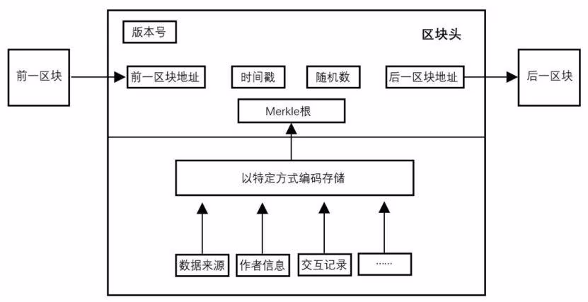 区块链能否为短视频行业带来颠覆性的变革？