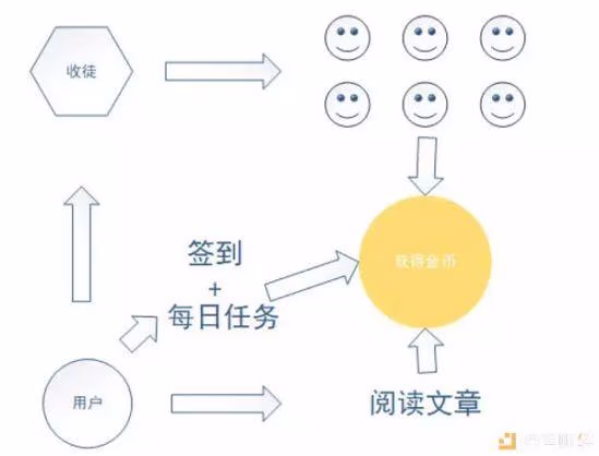 区块链能否为短视频行业带来颠覆性的变革？